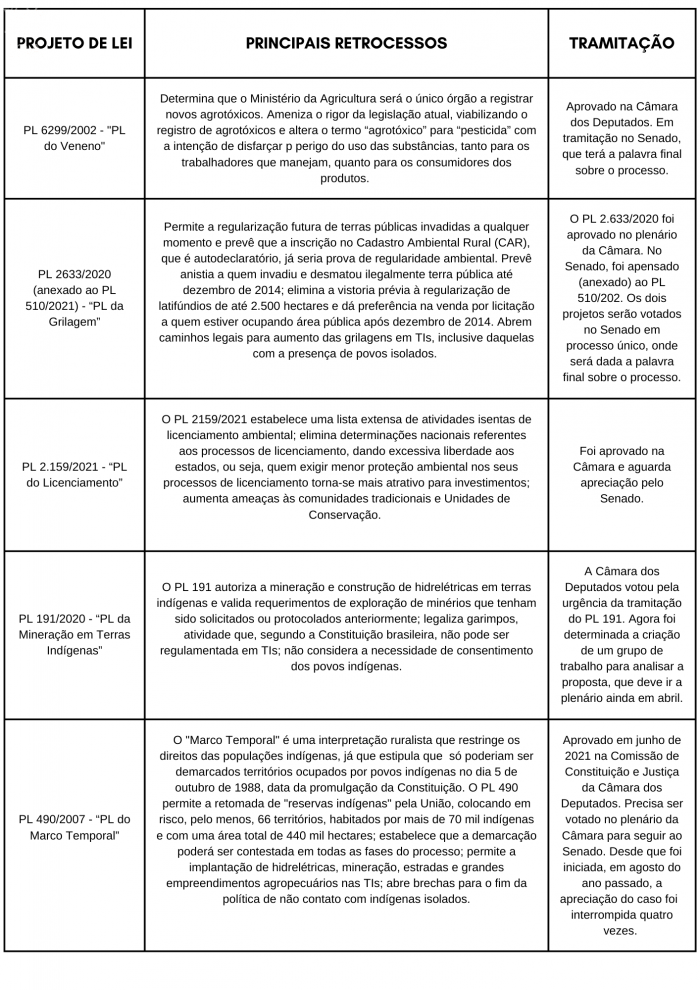 processos de demarcação
